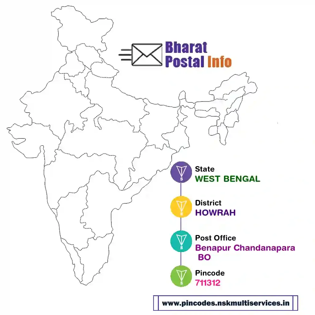 west bengal-howrah-benapur chandanapara bo-711312